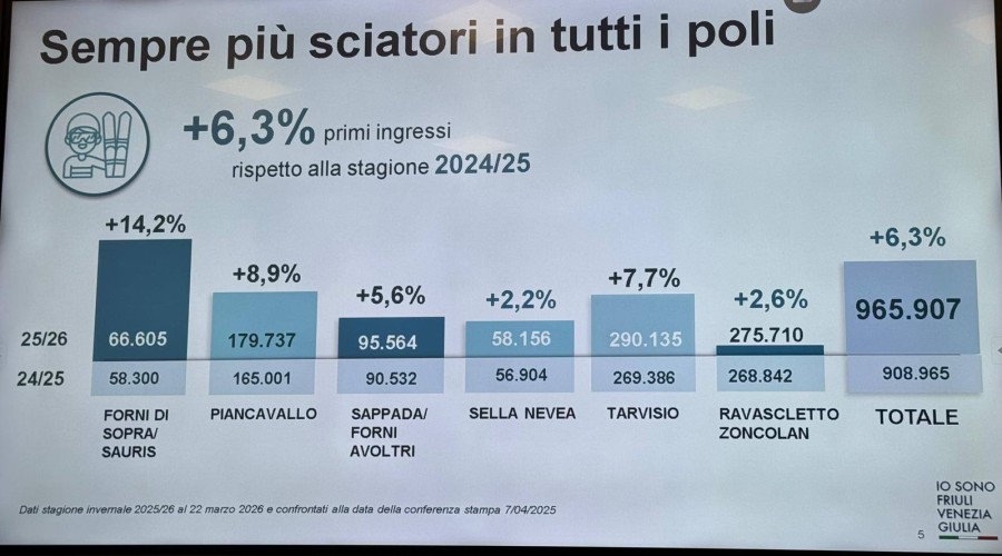 (c) Stefano Mazzolini